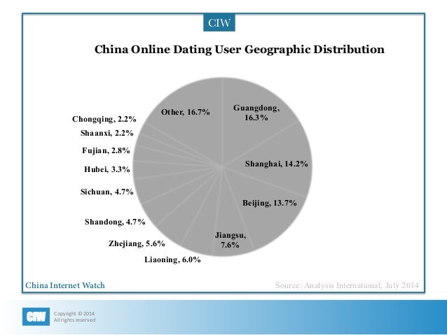 dating service market share